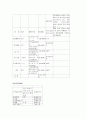 결혼 과정 및 절차 15페이지