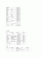 결혼 과정 및 절차 16페이지