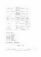 결혼 과정 및 절차 17페이지