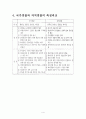 자치경찰제도의 도입 찬성 4페이지