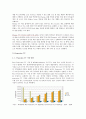 디스플레이의 현황과 차세대 디스플레이 발전방향 7페이지