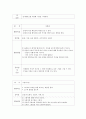 [유아미술]유아미술활동계획안 4페이지