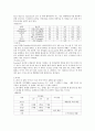 백혈병 환아의 간호과정 13페이지