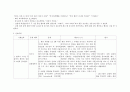 백혈병 환아의 간호과정 17페이지