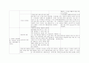 백혈병 환아의 간호과정 22페이지