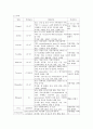 PTBD 환자의 간호진단 6페이지