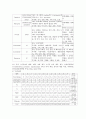 PTBD 환자의 간호진단 7페이지