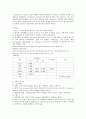 PTBD 환자의 간호진단 8페이지