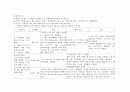 PTBD 환자의 간호진단 11페이지