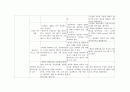 PTBD 환자의 간호진단 12페이지