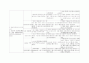 PTBD 환자의 간호진단 14페이지