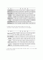 KT&G 외국인 경영권 참여에 관하여 9페이지