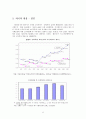 소득양극화 현상과 원인 6페이지