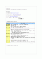 교원평가제도의 도입 배경과 추진 과정 및 외국의 시사점 & 전망과 제언 11페이지