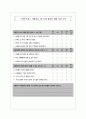 교원평가제도의 도입 배경과 추진 과정 및 외국의 시사점 & 전망과 제언 13페이지