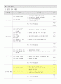 과학과 학습지도안 4페이지
