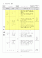 과학과 학습지도안 5페이지