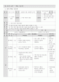 과학과 학습지도안 6페이지