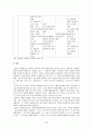 지역사회자원봉사 33페이지