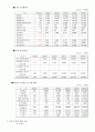유아관련 인터넷 사업계획서 11페이지