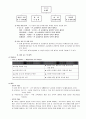 유아관련 인터넷 사업계획서 12페이지