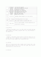 아동자원봉사 22페이지