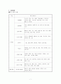 창업 기초 및 실습 - 사업계획서 예 7페이지