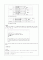 제례와 수연례 7페이지