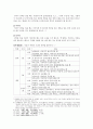 한국의 상장례 4페이지