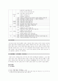 한국의 상장례 5페이지