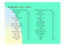 모바일 게임 비즈니스 6페이지