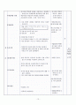컴퓨터 교과 세안 (교과교재 연구) 중학교 컴퓨터 14페이지