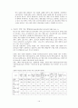 청소년게임중독 15페이지