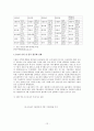 상호의존 12페이지
