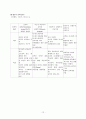 교육의철학적기초 12페이지