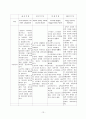 교육의철학적기초 13페이지