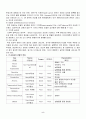 [A+ REPORT] 뇌손상에 따른 의사소통장애의 종류 5페이지