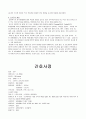 담석증case (간호진단 포함) 5페이지