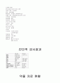담석증case (간호진단 포함) 6페이지