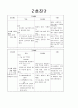 담석증case (간호진단 포함) 10페이지