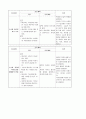 담석증case (간호진단 포함) 11페이지