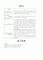 담석증case (간호진단 포함) 12페이지