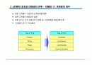 eCRM 최근 이슈 (발표자료) 7페이지
