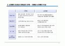 eCRM 최근 이슈 (발표자료) 11페이지