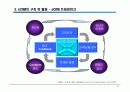 eCRM 최근 이슈 (발표자료) 15페이지