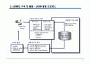 eCRM 최근 이슈 (발표자료) 17페이지