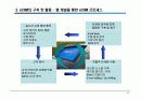 eCRM 최근 이슈 (발표자료) 18페이지