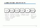 eCRM 최근 이슈 (발표자료) 19페이지