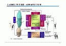 eCRM 최근 이슈 (발표자료) 21페이지