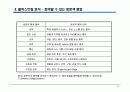 eCRM 최근 이슈 (발표자료) 22페이지